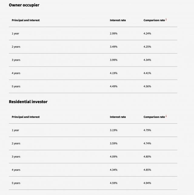 home loan rates 5 year fixed NAB Simply Frameless