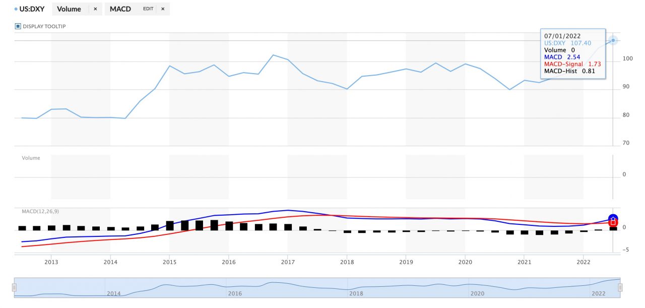 DxY Strength Simply Frameless